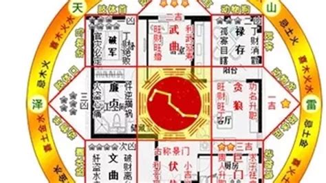 輔弼木|八宅風水吉兇方位解析——伏位方